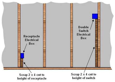 height of electrical box|height of electrical outlet box.